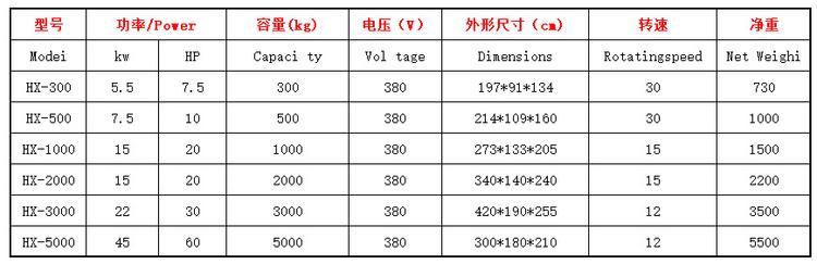 臥式混合機技術參數