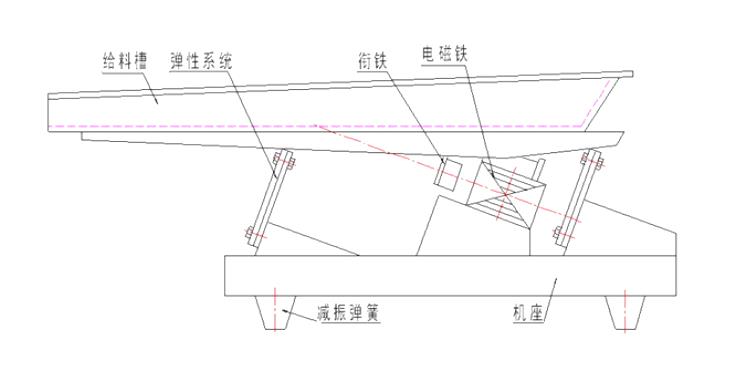 GZV微型電磁振動給料機(jī)結(jié)構(gòu)簡圖-河南振江機(jī)械